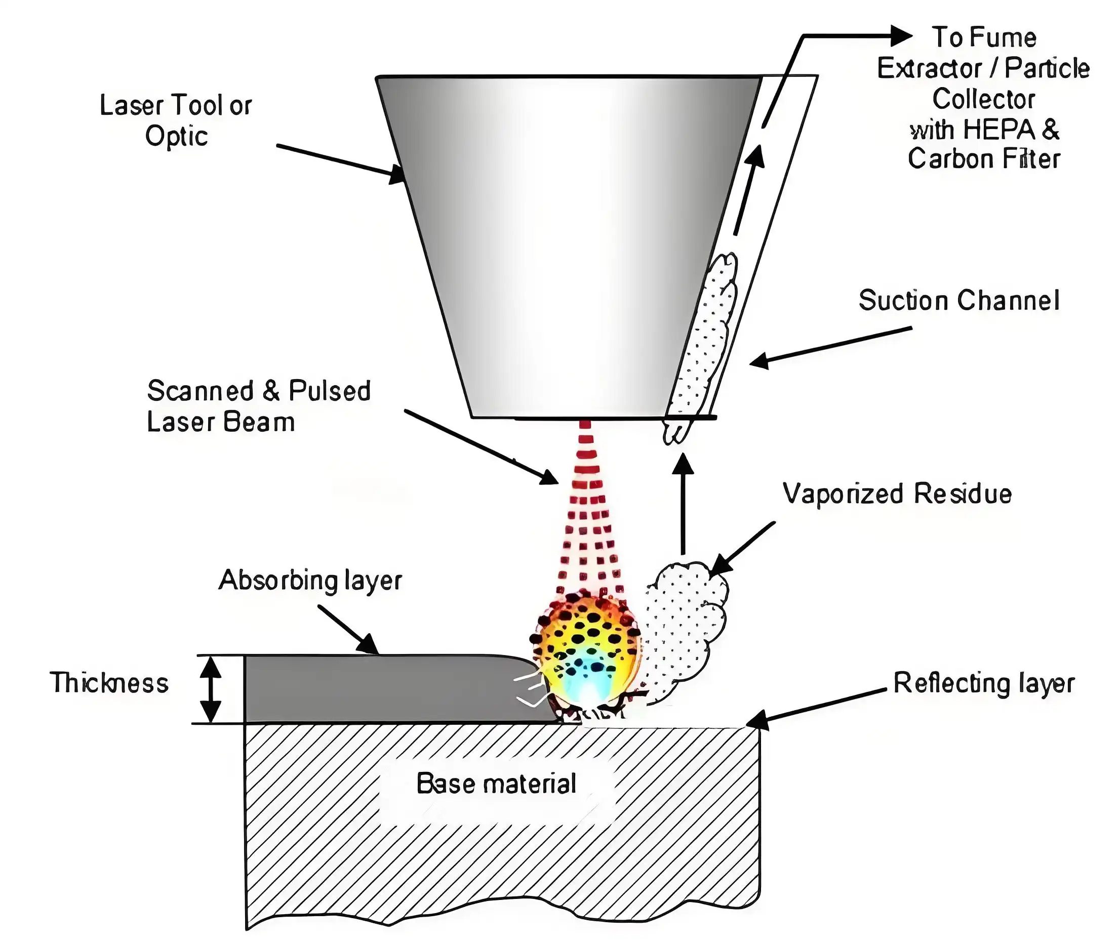 laser cleaning laser cleaning